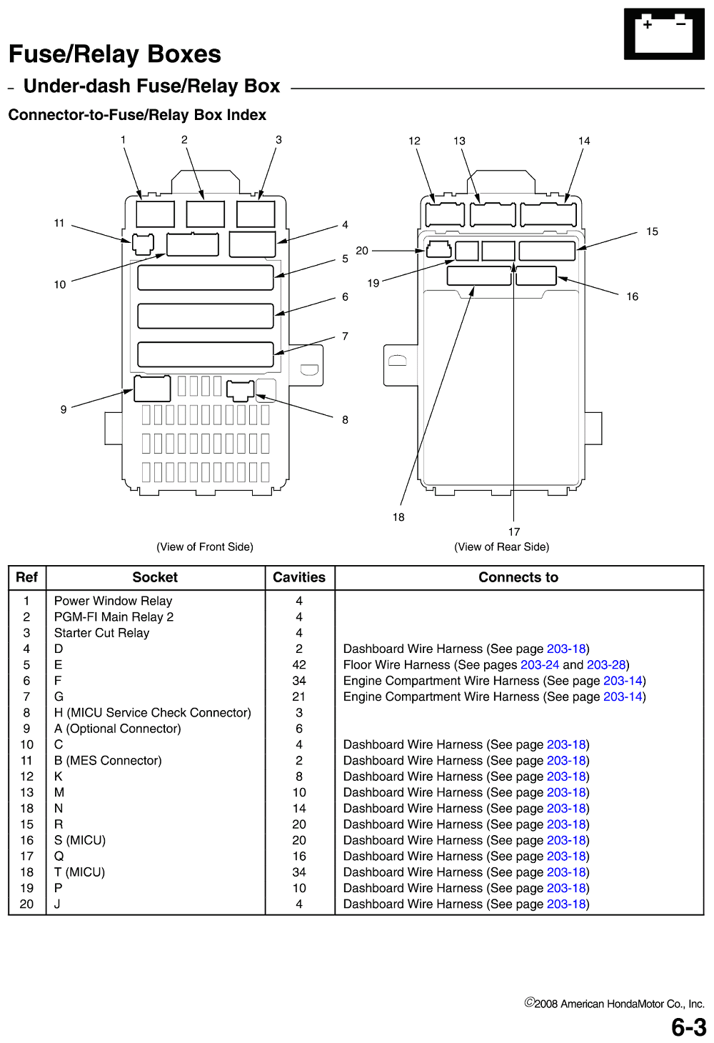 1998 Honda Civic Under Dash Fuse Box Diagram