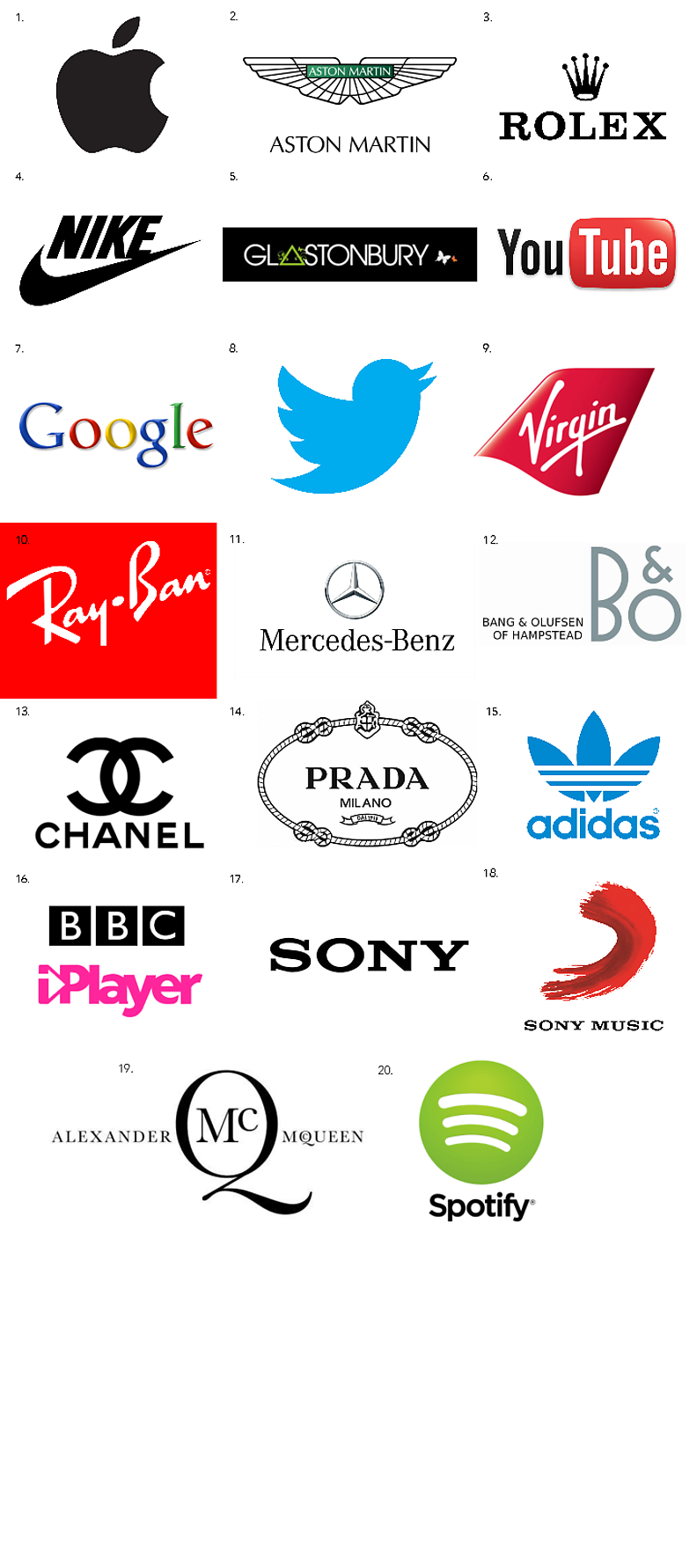 FASHIONATION: Coolest Brands: Britain's Taste for Luxury