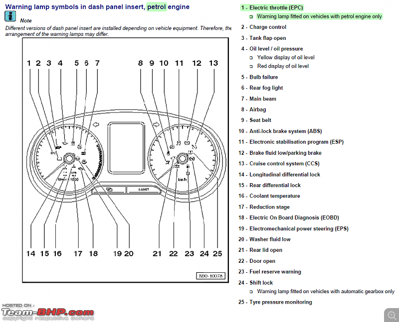 Skoda Fabia Fuse Box Location Layout