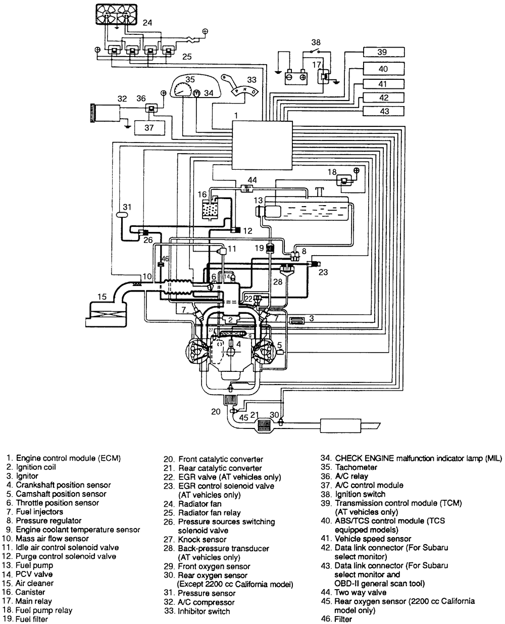1998 Subaru Outback Engine Diagram