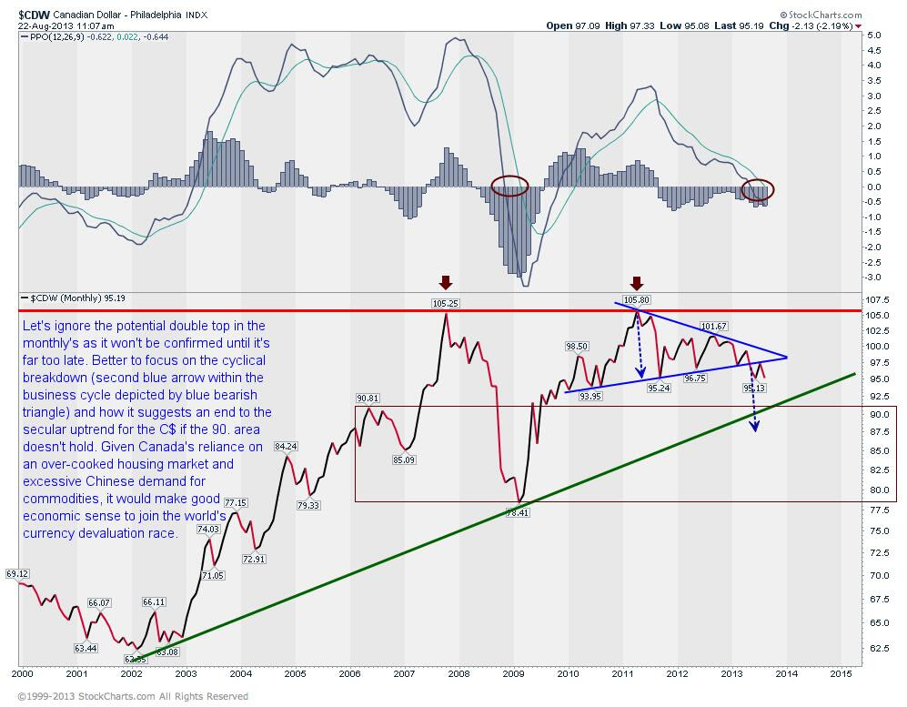 C$ Aug 22 2013