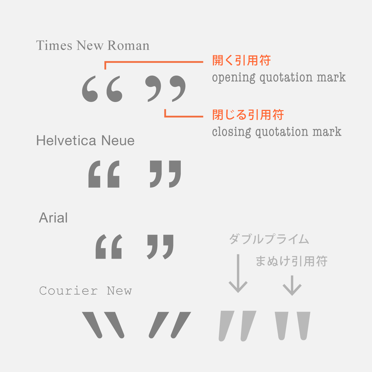 [最も選択された] ダブル クォーテーション マーク 971774ダブル クォーテーション マーク 半角