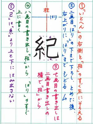 すべての美しい花の画像 上木へん 漢字 一覧 9画
