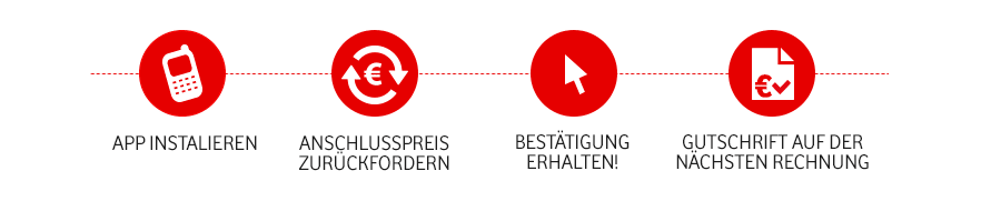 Vodafone Rechnung Zahlen Vodafone Rechnung Zahlen