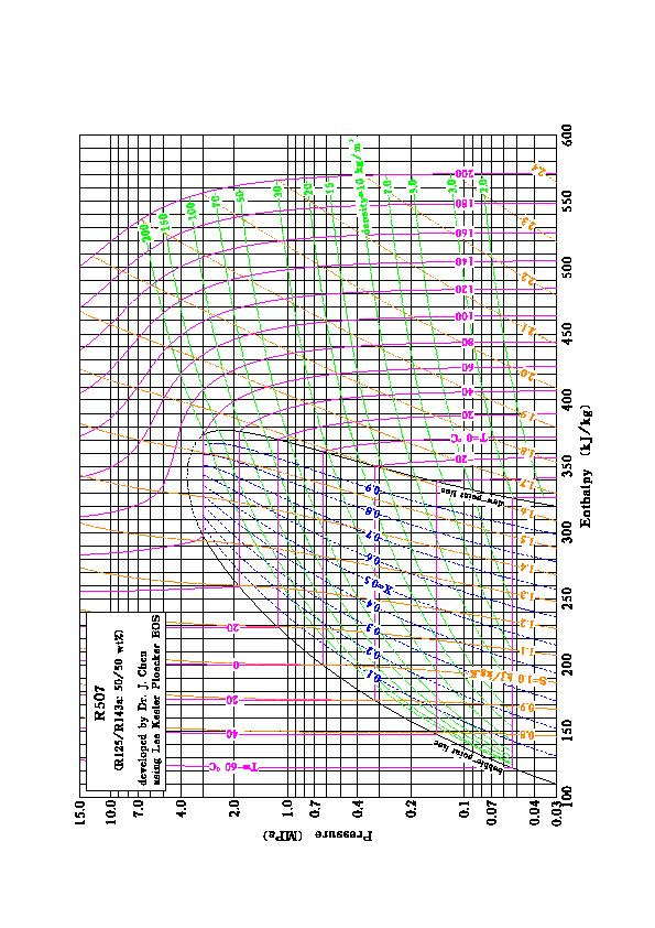 Smart Relais H Log P Diagram R134a