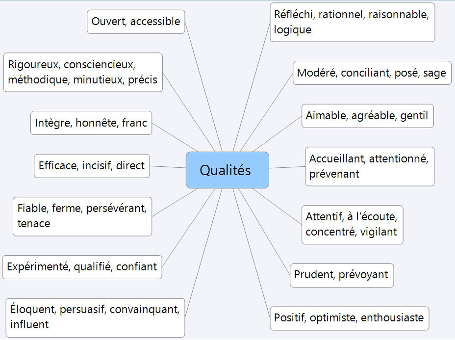 Exemple De Qualité Et De Défaut  Le Meilleur Exemple