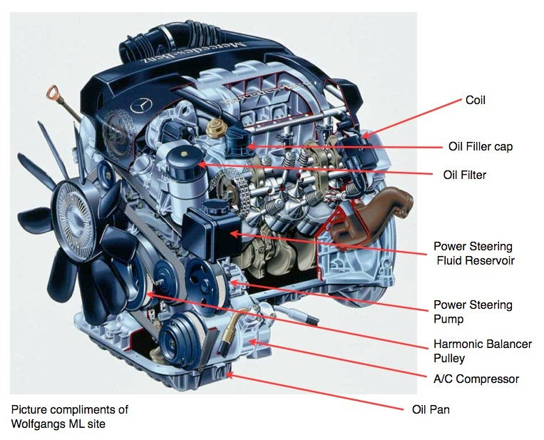 How To Find Mercedes Benz Part Numbers - This Top Motor is for 2003