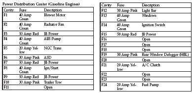 2014 Jeep Cherokee Interior Fuse Box Diagram