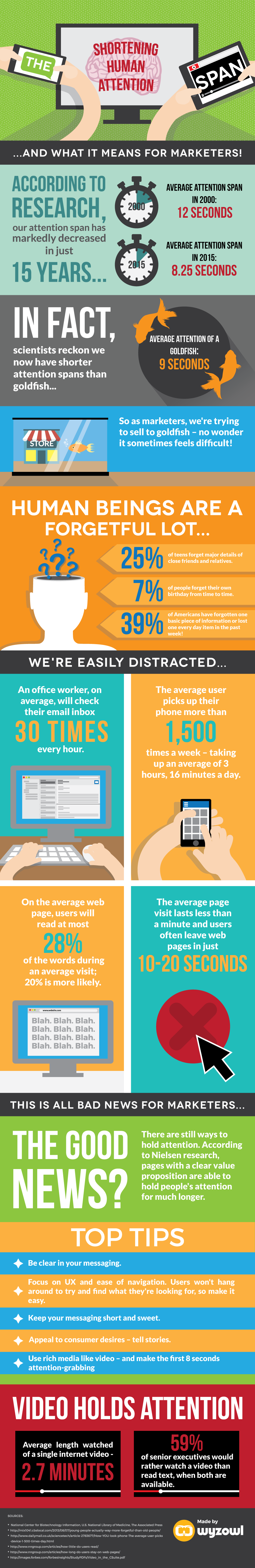 The Shortening Human Attention Span and What it Means for Marketers #infographic #Marketing #Millennials The Shortening Human Attention Span and What it Means for Marketers