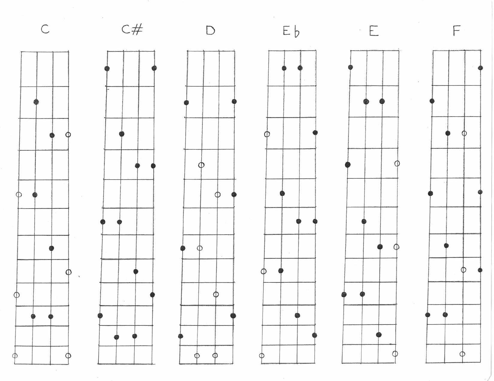 Printable Mandolin Chord Chart Printable Templates