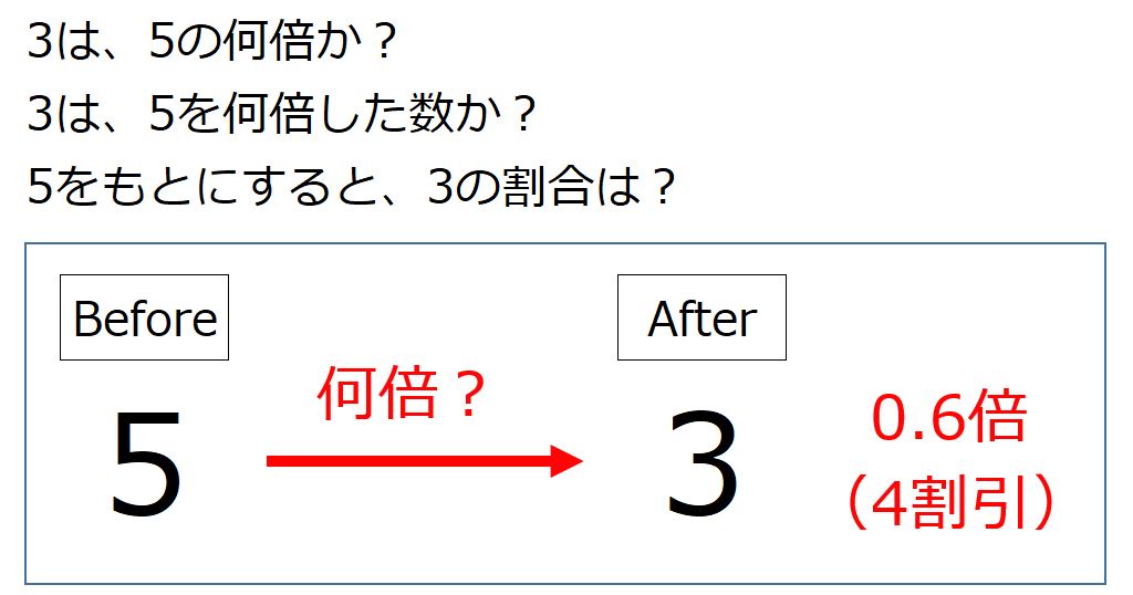 新鮮な割合 の 計算 の 仕方 ただぬりえ