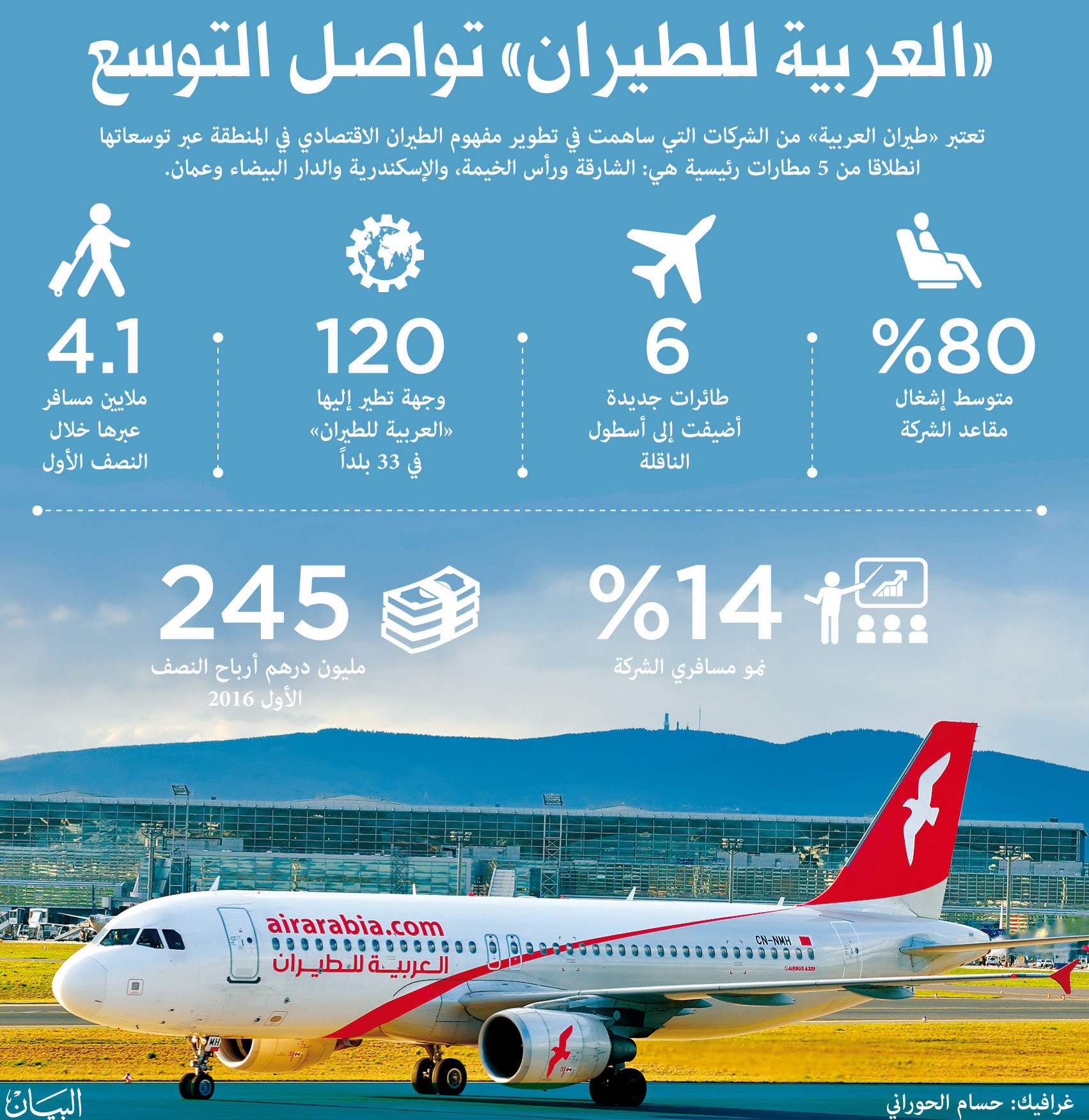 للطيران العربية رقم طيران