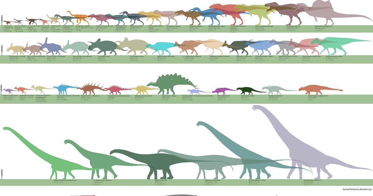 jurassic world evolution 2 all dinosaurs list
