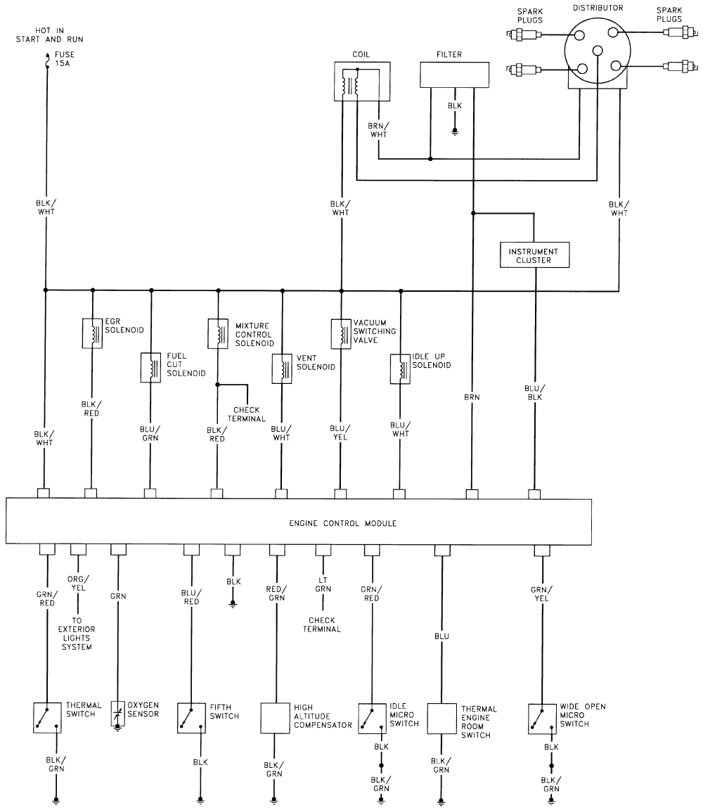 96 Suzuki Samurai Engine Diagram - Wiring Diagram Networks