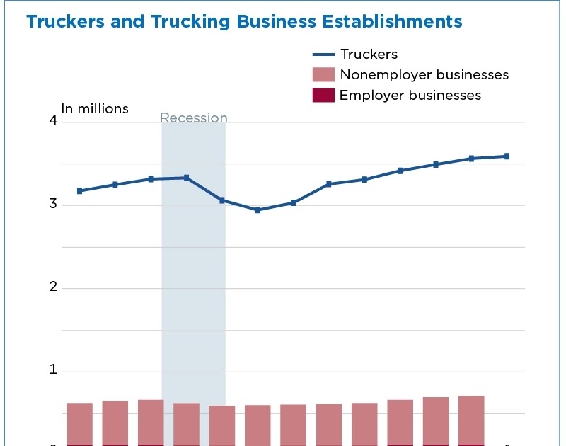 how-many-truck-drivers-are-employed-in-the-us-gelomanias