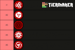Best Bloodlines In Shindo Life 2021 ~ (MARCH 2021) The Top 5 BEST