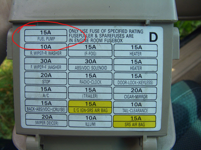 Fuse Box In Subaru Outback