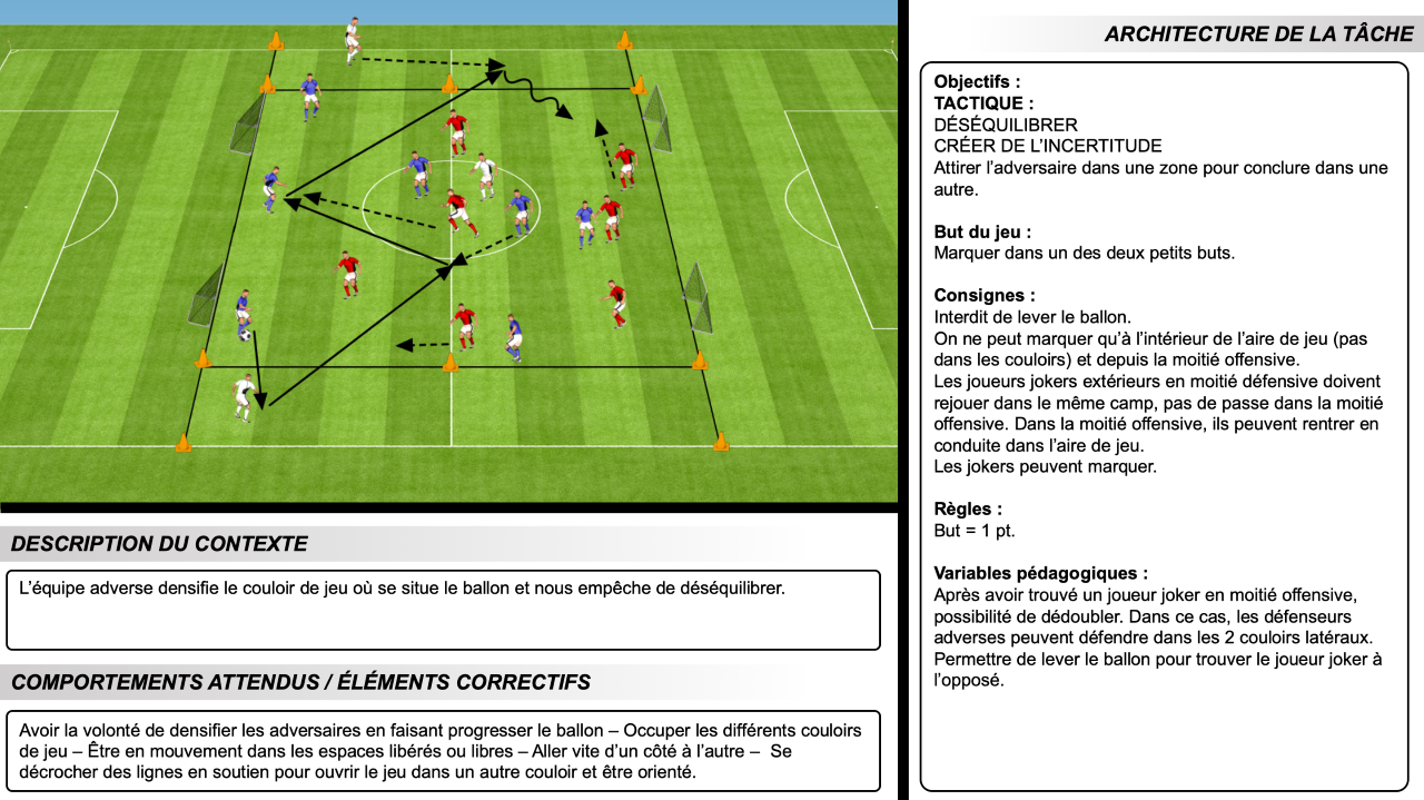 Exemple De Projet De Jeu Football  Exemple de Groupes