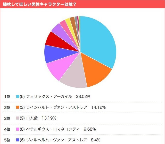 最高キャラ 人気 ランキング アニメ画像