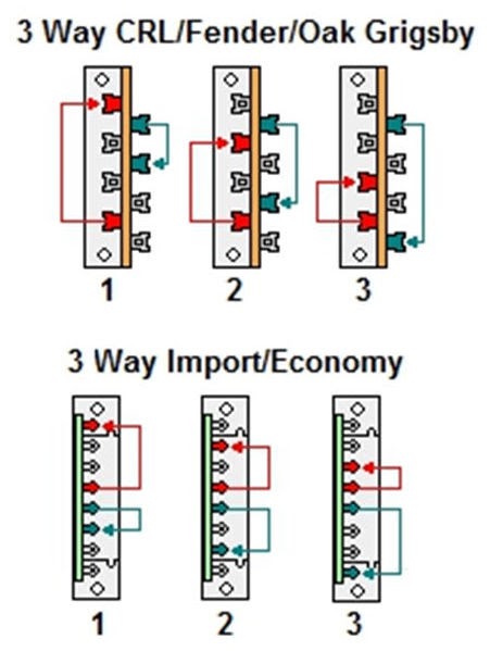 3 Way Switch Wiring Diagram Guitar / Wiring A 3 Way On On On Mini