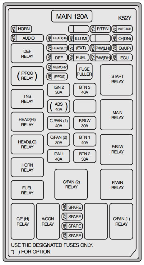 2005 Kium Amanti Fuse Box - Fuse & Wiring Diagram