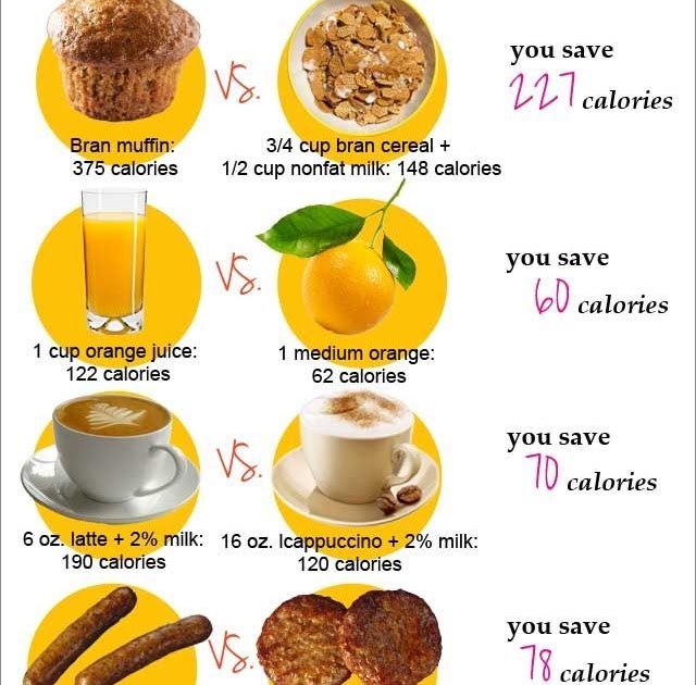 Breakfast Foods List Healthy - Foods Details