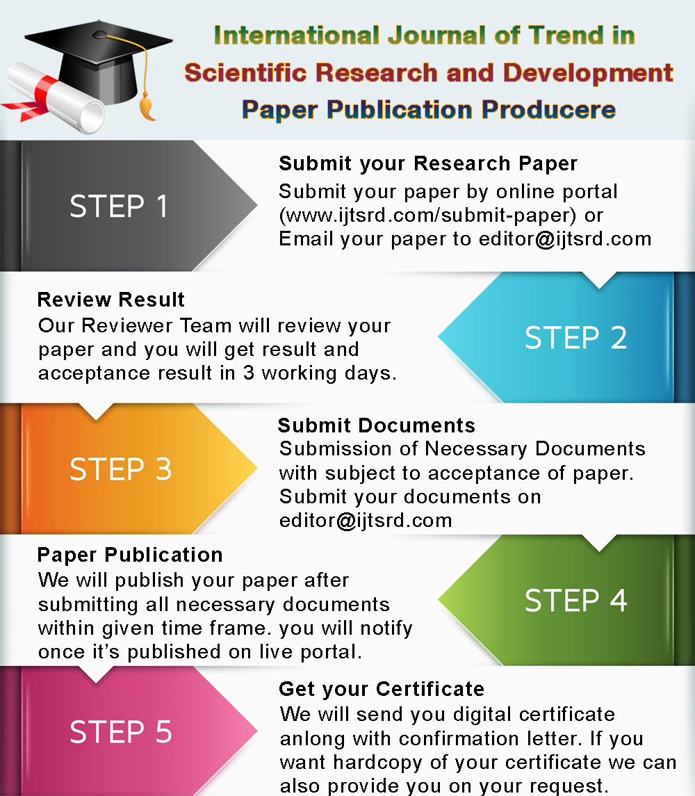 how long does it take to write a research paper for publication