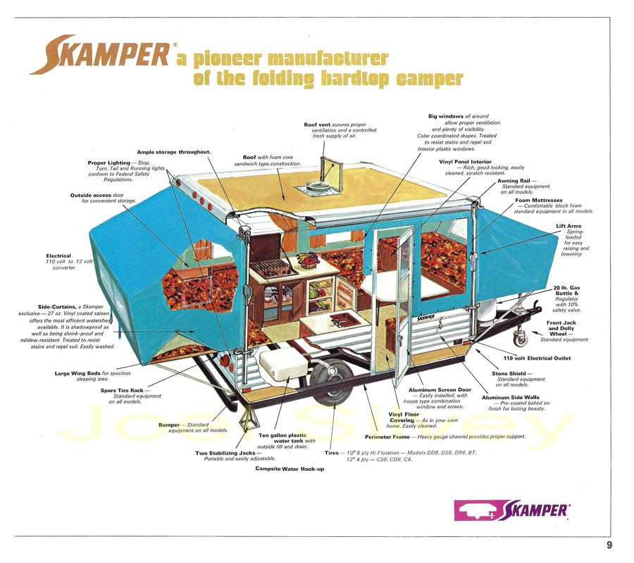 Skamper Pop Up Light Wiring Diagram - Complete Wiring Schemas