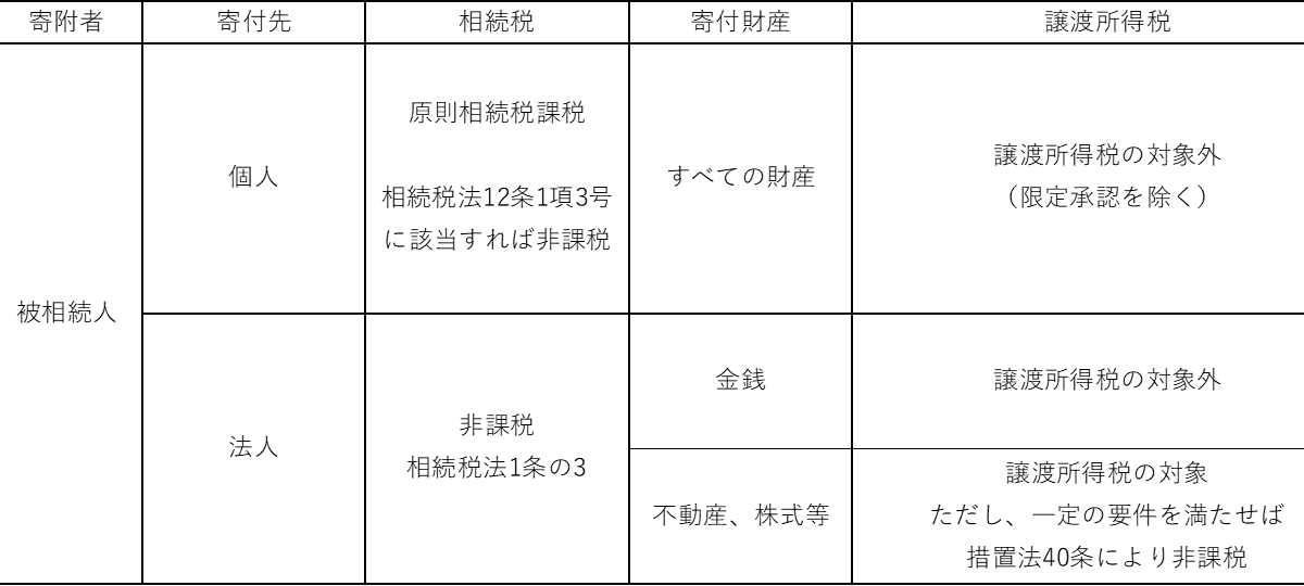 寄付金 贈与税 nacsfegat