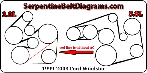 2001 Ford Focus Timing Belt Replacement Diagram - Hanenhuusholli