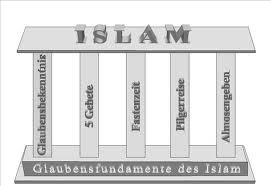 Über mich text vorlagen dating: Die 5 säulen des islams referat