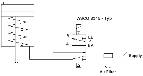 Solenoid Schematic - Complete Wiring Schemas