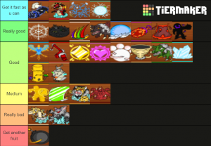 Blox Piece Devil Fruit Tier List