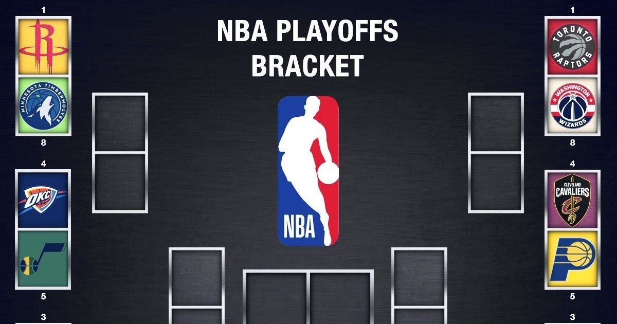 the bracket for the nba playoffs