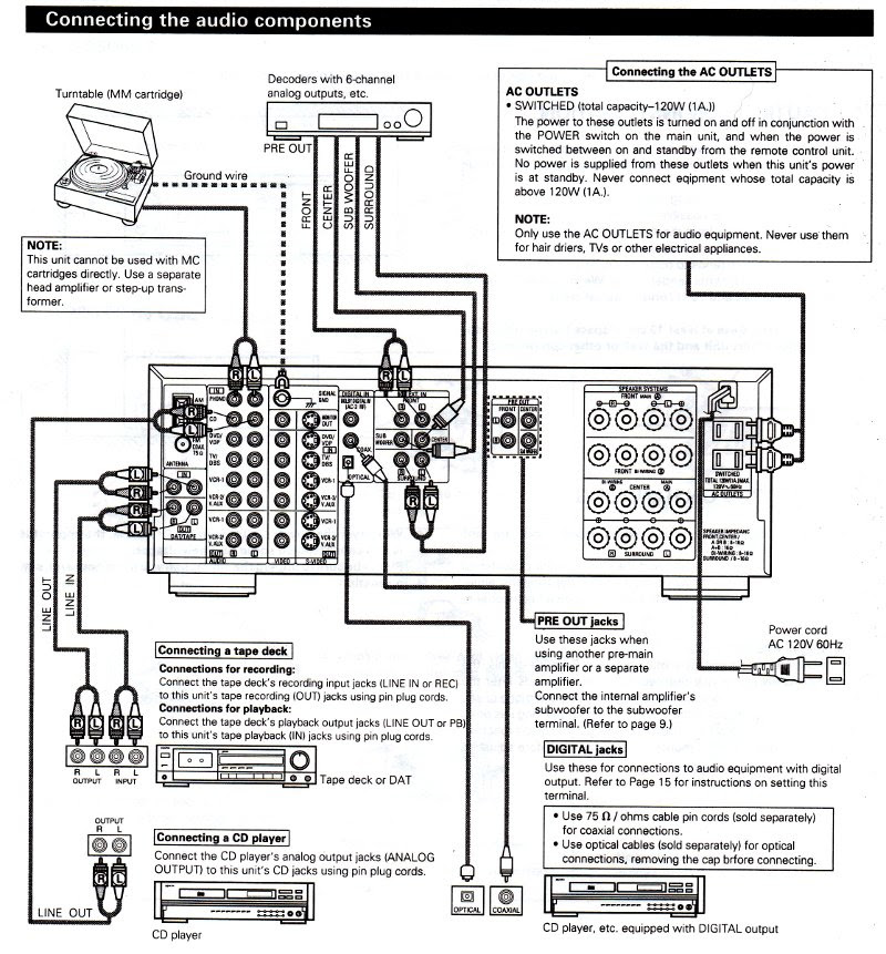 31 How To Connect Equalizer To Amplifier Diagram - Wiring Diagram List