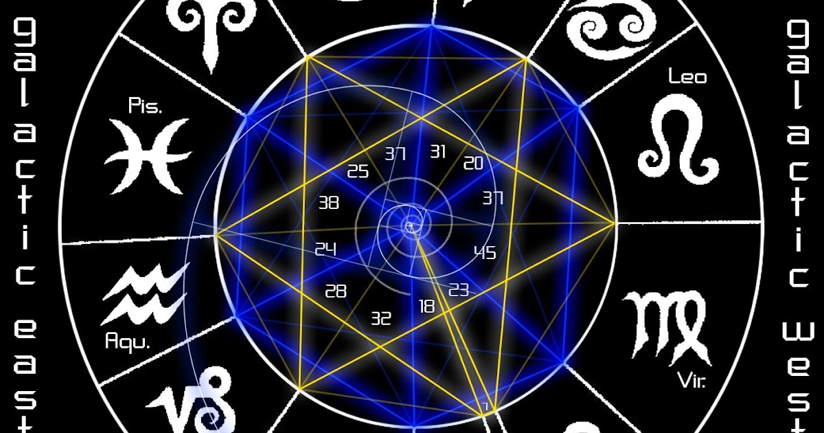 Ophiuchus Созвездие. New Zodiac signs. 28 декабря гороскоп