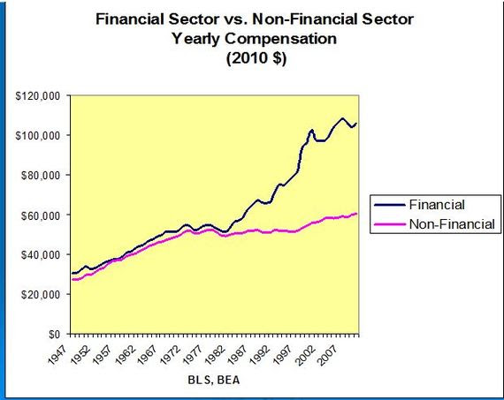 2013-11-06-financialwages.JPG