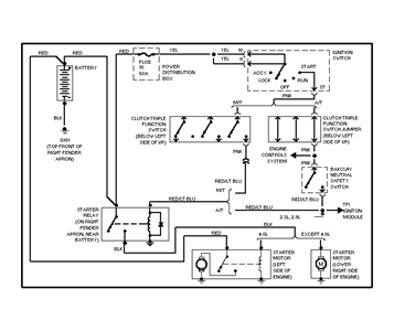 1997 Ford Ranger Ignition Wiring Diagram - Wiring Diagram and Schematic