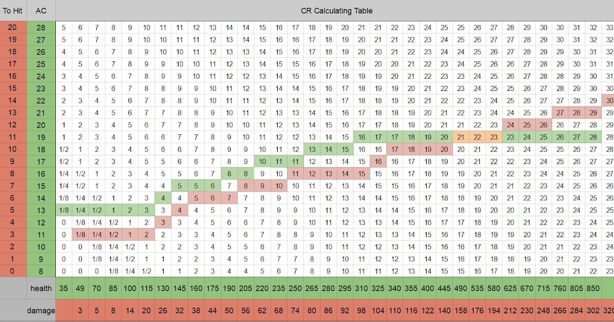 Dnd 5E Combat Calculator - Dnd Combat Calculator Unreleased For Android