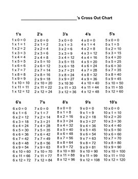 Multiplication Table 1-10000000 - Free Printable Roman Numerals 1-10000