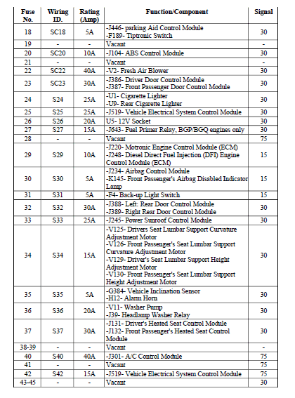 2012 Jetta Fuse Box Diagram - Wiring Diagram