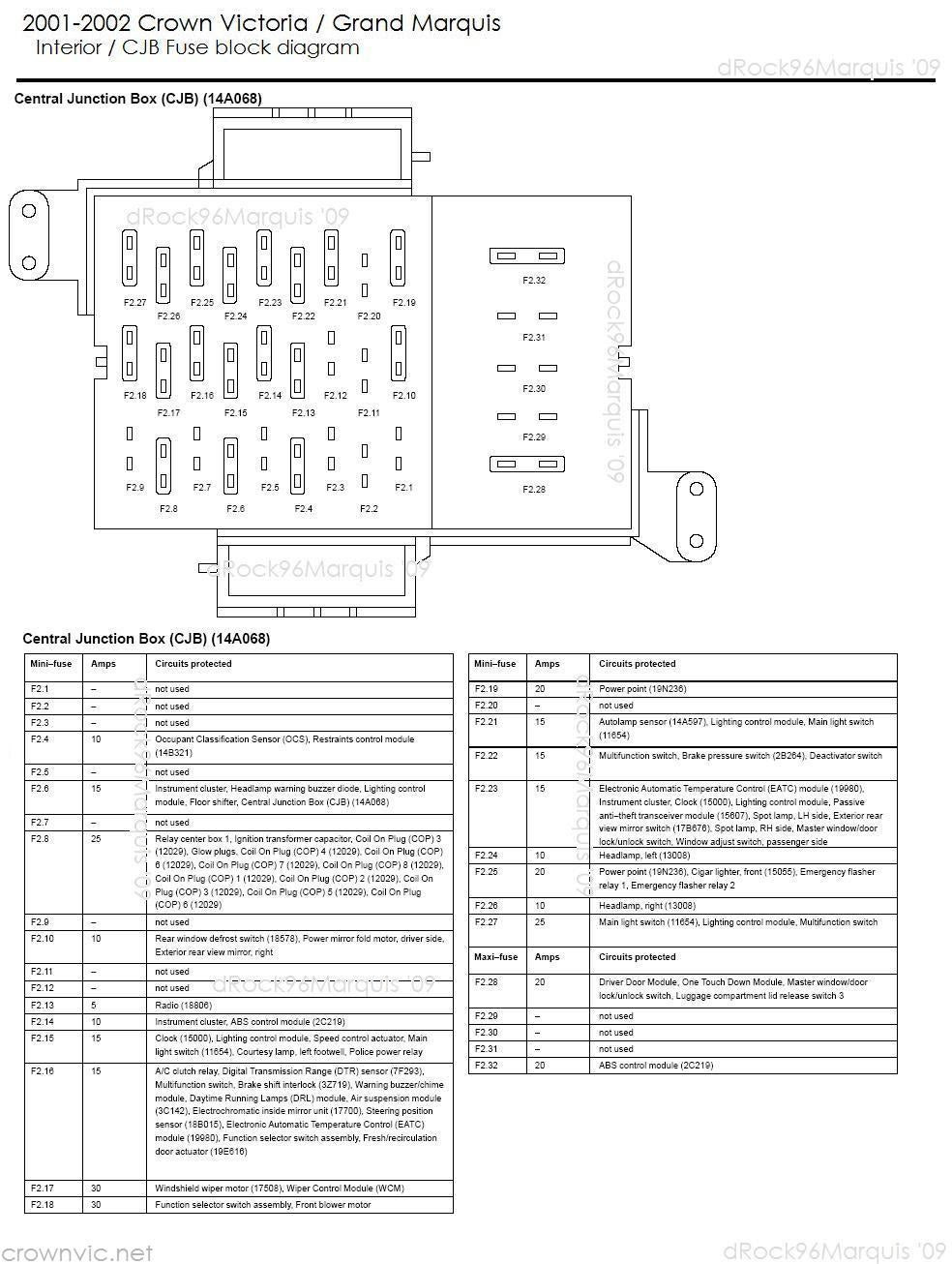 1996 Ford Crown Victoria Fuse Box | schematic and wiring diagram