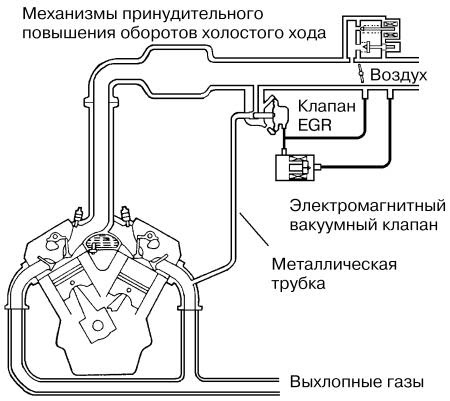 Как рассчитать расход двигателя