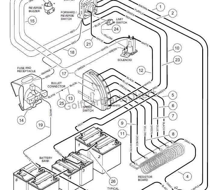 94 Club Car Gas Wiring Diagram