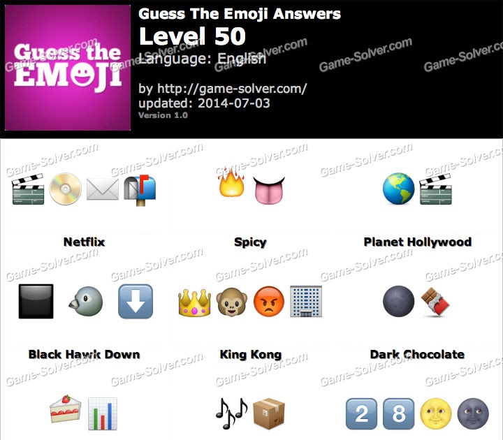 Jawapan Guess The Emoji  malaykuri
