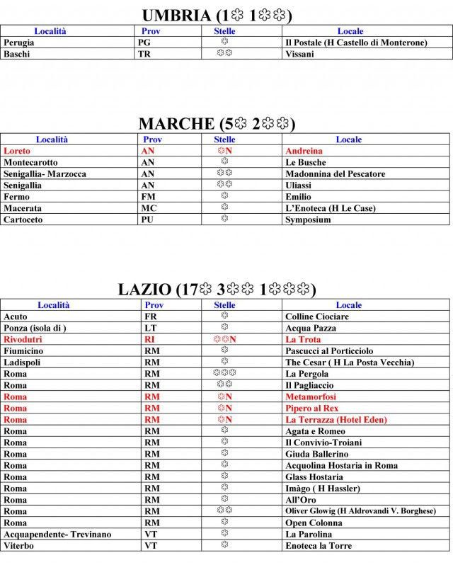 Guida-Michelin-2013-stelle-umbria-marche-lazio