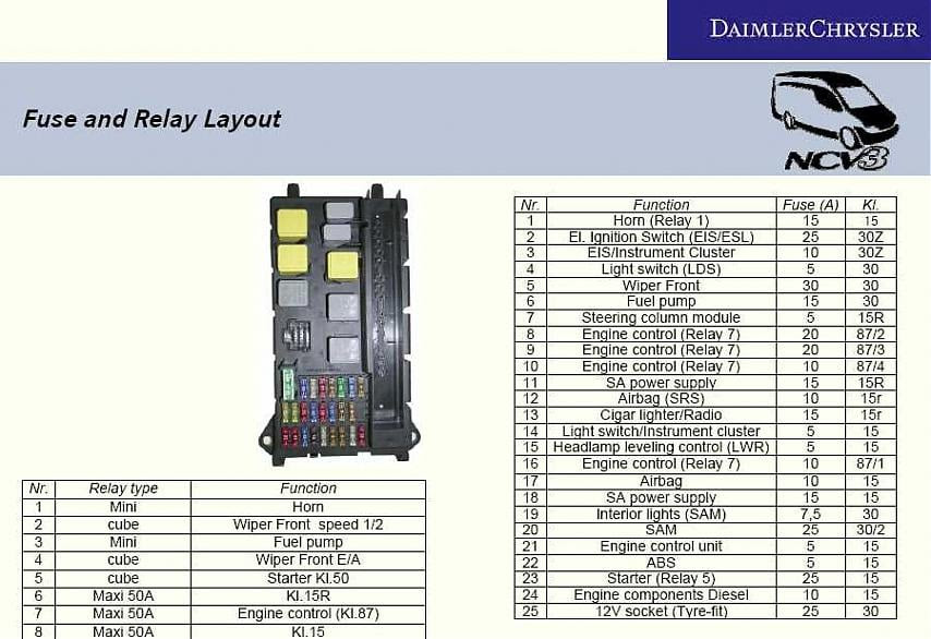 Bmw Z3 Wiring Diagram