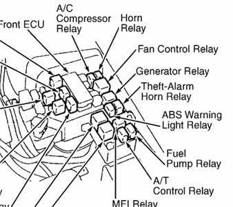 2003 Mitsubishi Galant Engine Diagram - Fuse & Wiring Diagram