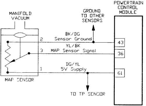 Gm 3 Bar Map Sensor Wiring Diagram