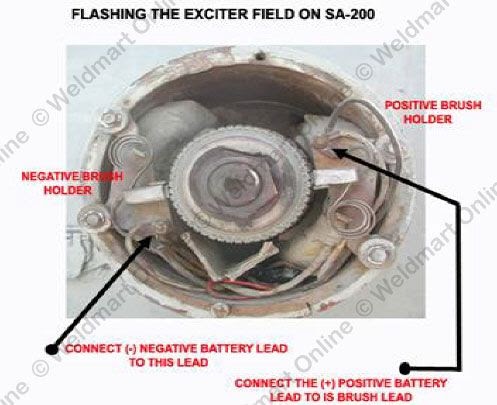 Lincoln Sa 200 Wiring Diagram - Blog Optimize